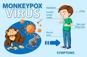 Read more about the article MONKEY POX COMMON QUESTIONS 2024