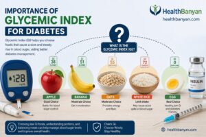 Read more about the article GI part 1 – What is glycemic index