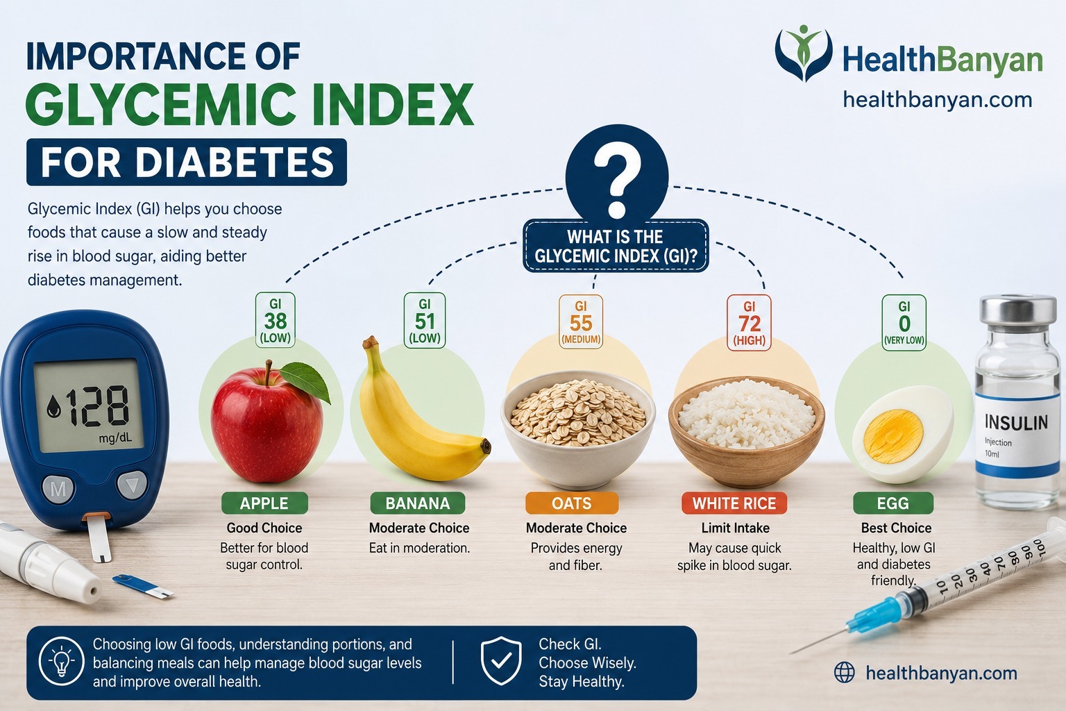 You are currently viewing GI part 1 – What is glycemic index