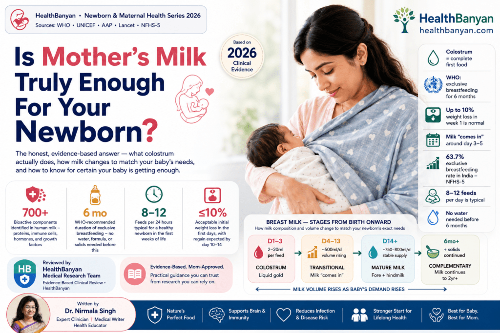 Mother breastfeeding her newborn with infographic explaining colostrum, breast milk stages, exclusive breastfeeding, feeding frequency, and WHO recommendations.