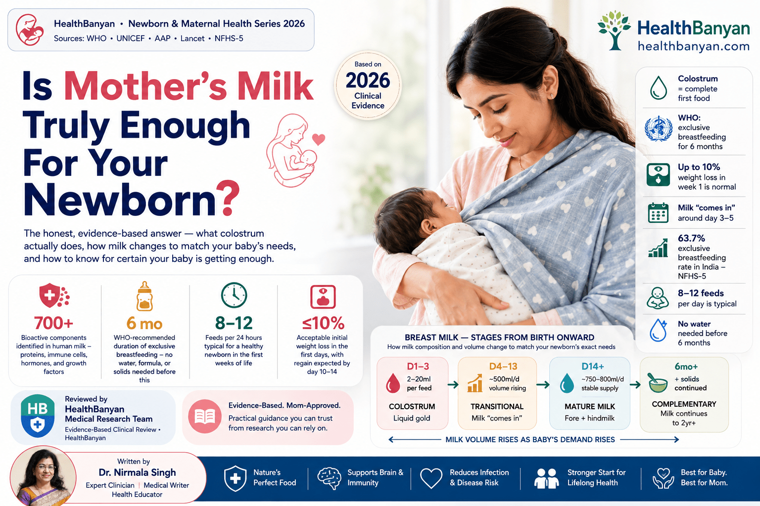 Read more about the article Is Mother’s Milk Truly Enough for Your Newborn? Complete Breastfeeding Guide (2026)